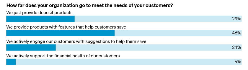 needs of your customers